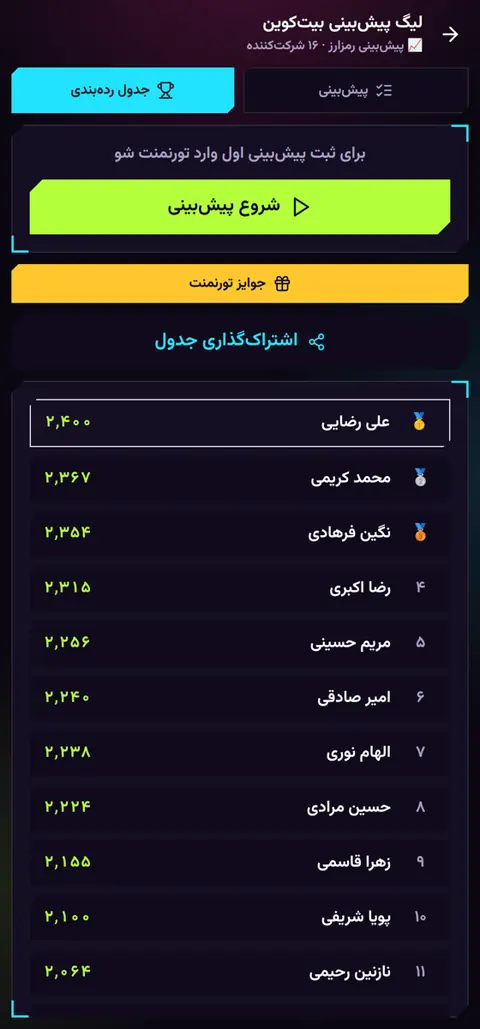 جدول رده‌بندی زنده بازیکنان در ادگیمز